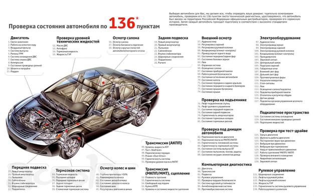 Подбор и экспертиза авто