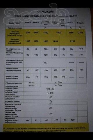 Новый небольшой атмосферный автосервис в Кировском районе.