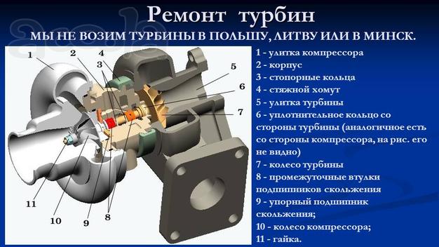 Ремонт турбин всех типов