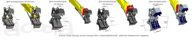 Механические ножницы для, измельчения, дробления, демонтажа.