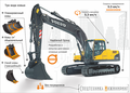 Аренда гусеничного экскаватора volvo EC180BLC